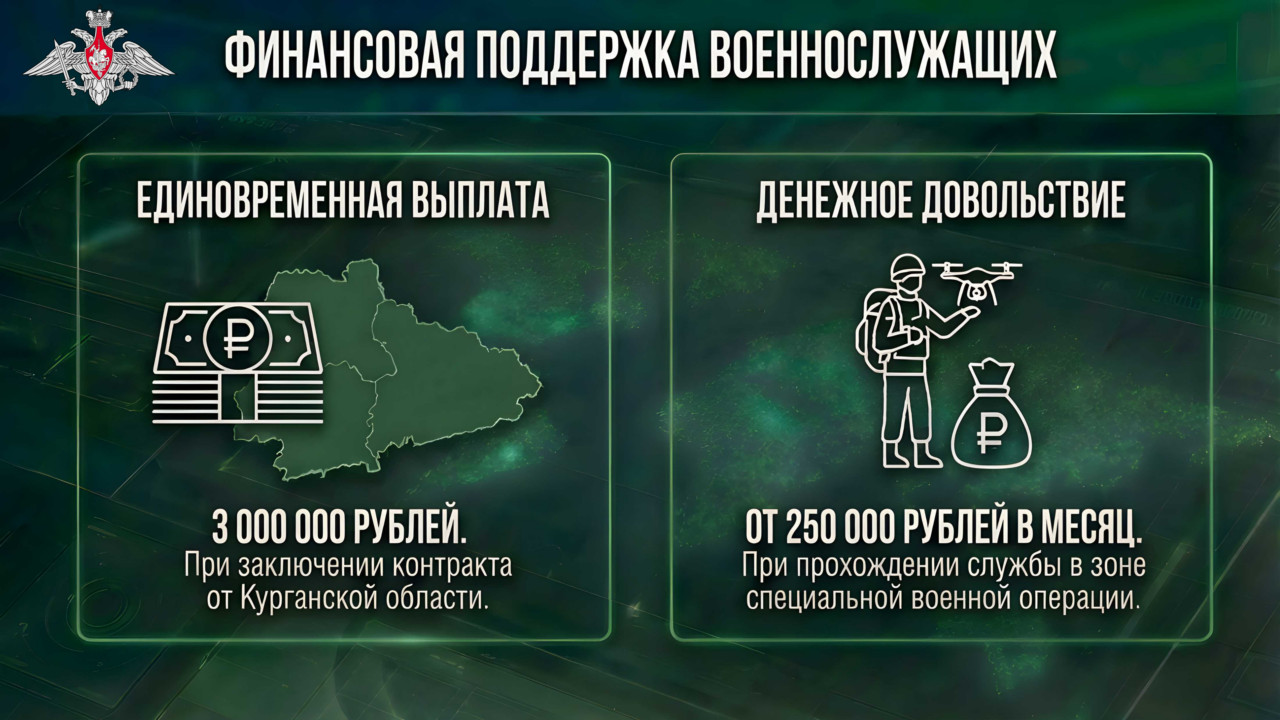 Служба в ВС РФ: Эра беспилотных систем